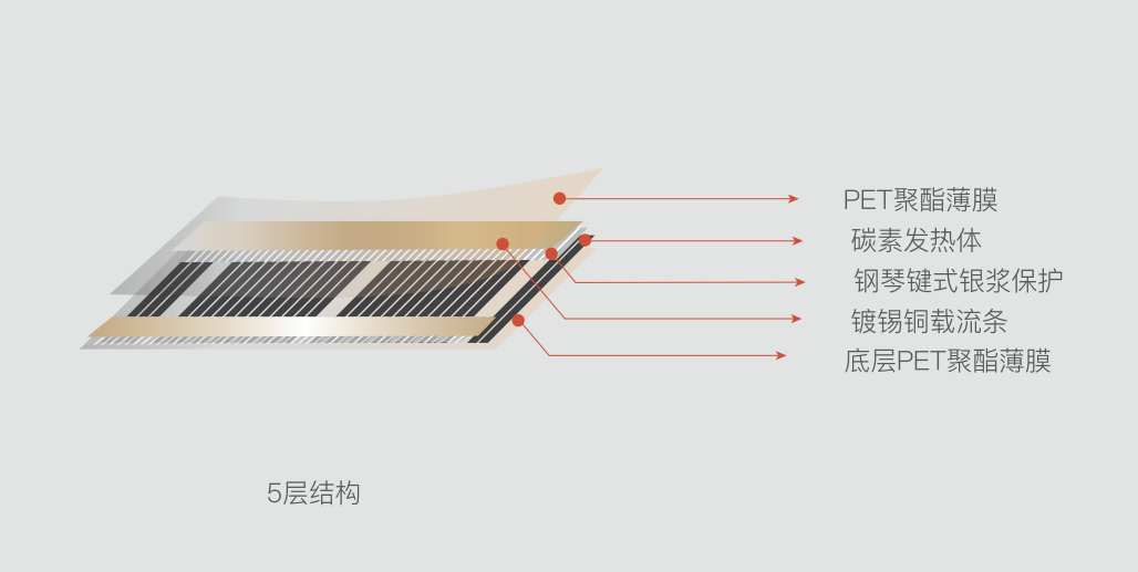 電地暖有輻射嗎？看完就知道了，你可能想錯(cuò)了