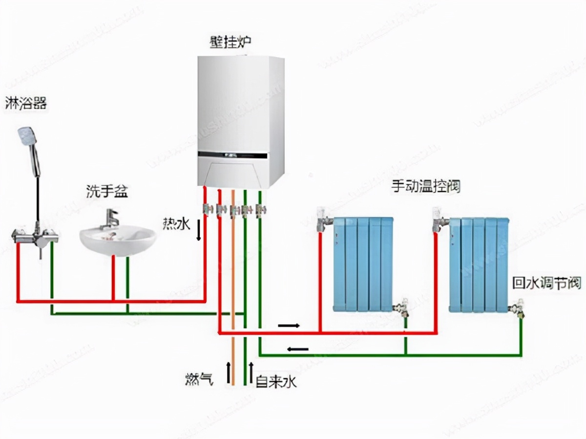 用熱水器供地暖一天需要耗多少電_電耗熱水地暖器供一天多少電_電耗熱水地暖器供一天多少度電